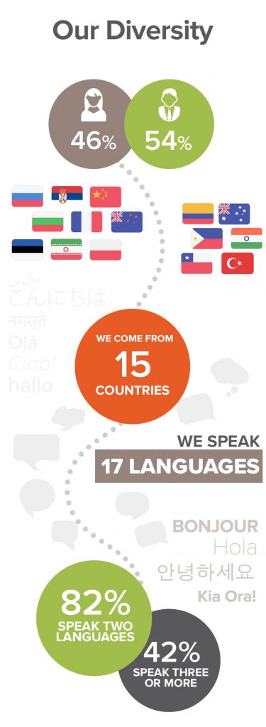 about-our-diversity about-our-diversity