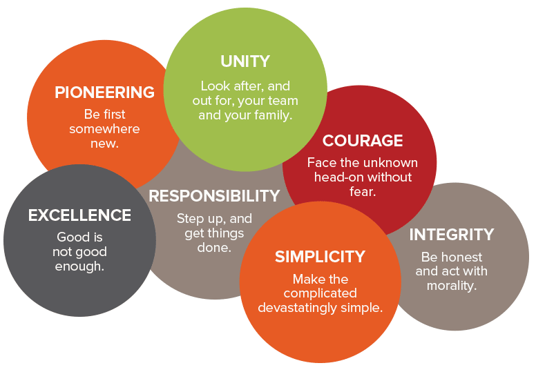 careers-our-calues careers-our-calues