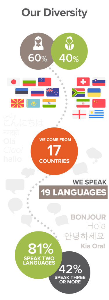 our-diversity-infographic-07-08-23 our-diversity-infographic-07-08-23